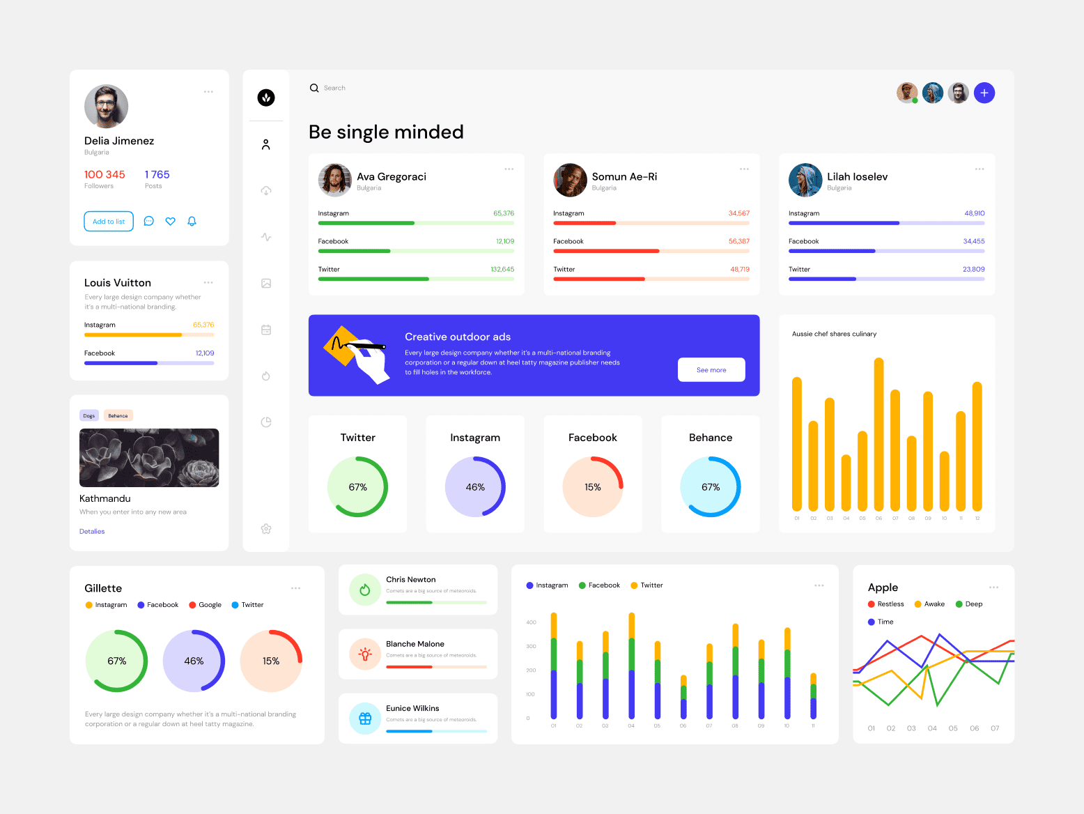 Figma ui. Фигма UX UI. Дашборд фигма. Dashboard UI. UI Kit.